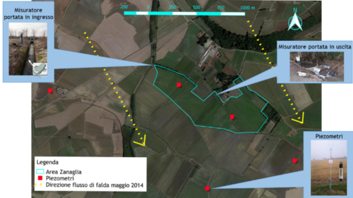 Figura 4 - Posizionamento della strumentazione installata all’interno dell’unità aziendale U1; le frecce gialle indicano la direzione principale di flusso nell’acquifero freatico